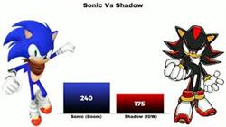 Who Is Stronger Than Shadow Or Sonic Exec
